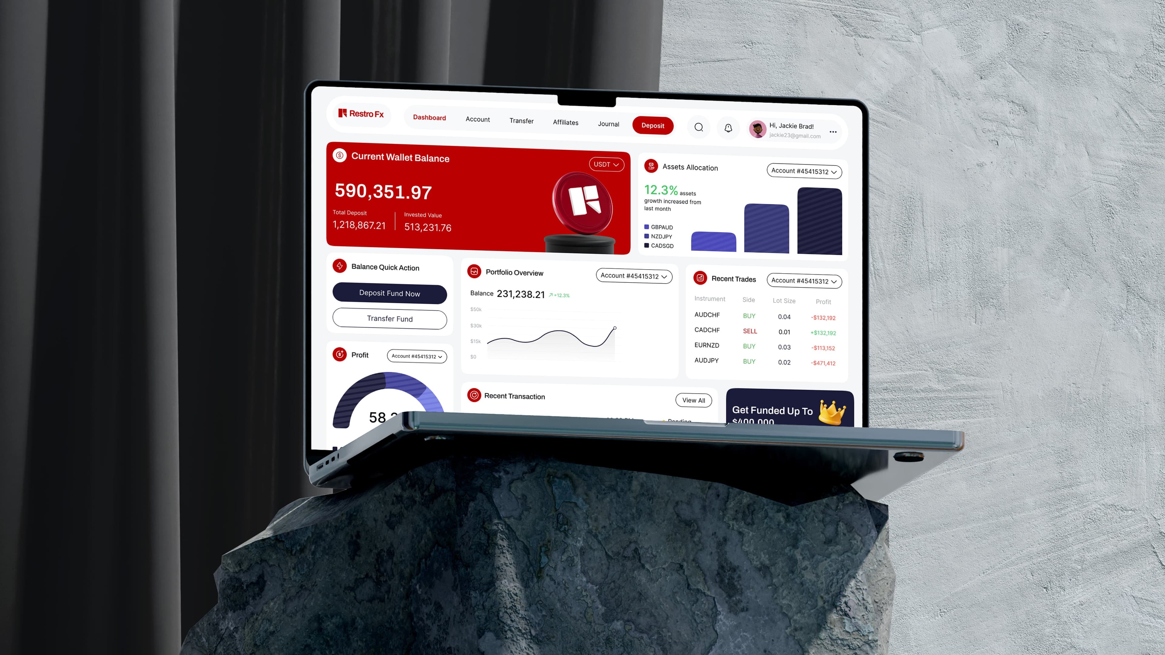Broker Management Platform for Forex Trading